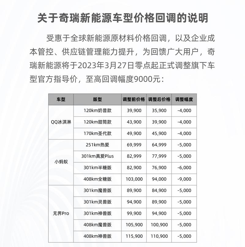 【奇瑞汽车eq7,奇瑞汽车价格表】