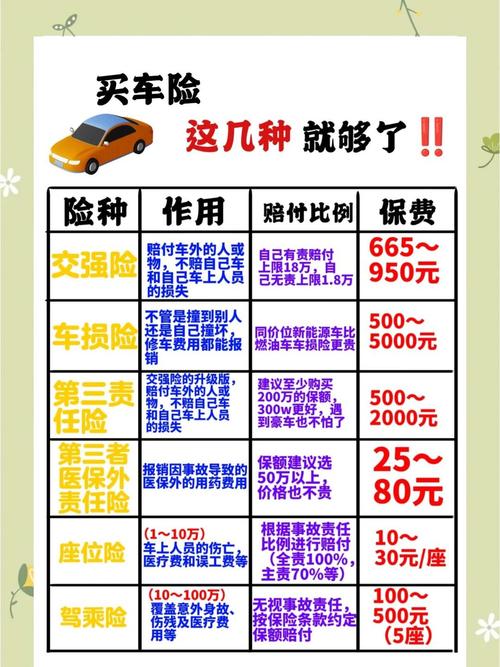 车险一年要多少钱/正常车险一年要多少钱