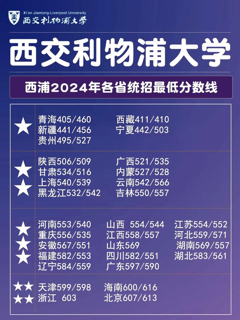 西交利物浦大学在哪(西交利物浦是一所什么学校)