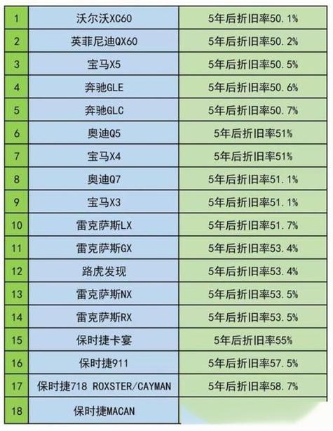 现代汽车的保值率,现代汽车的保值率是多少