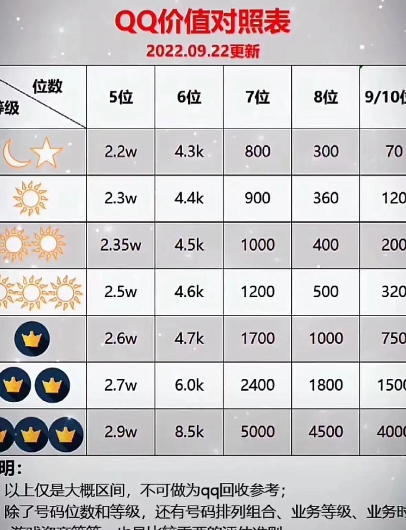 查询自己qq号值多少钱,怎么看自己号值多少钱