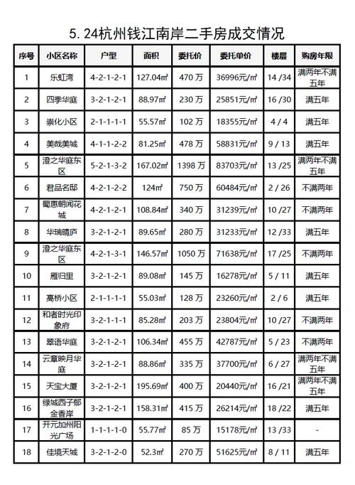 杭州房价多少一平方,2013年杭州房价多少一平方