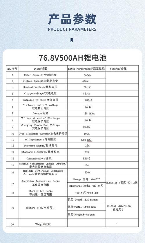 新能源电池种类,新能源电池容量是什么意思