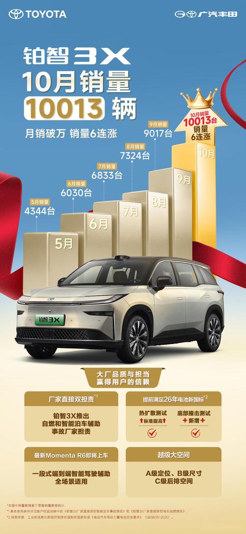 绿驰汽车2022最新消息,绿驰汽车科技集团有限公司最新消息