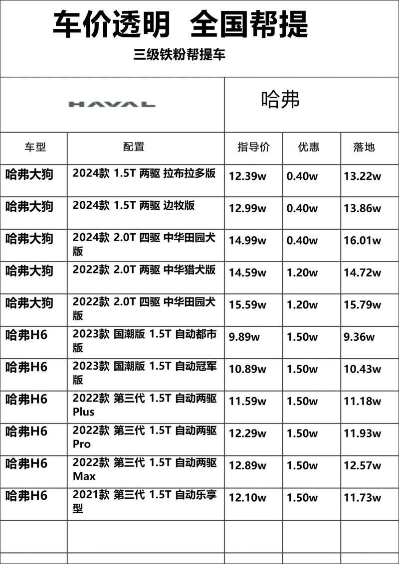 哈弗大狗二代新能源 哈弗大狗二代新能源参数配置