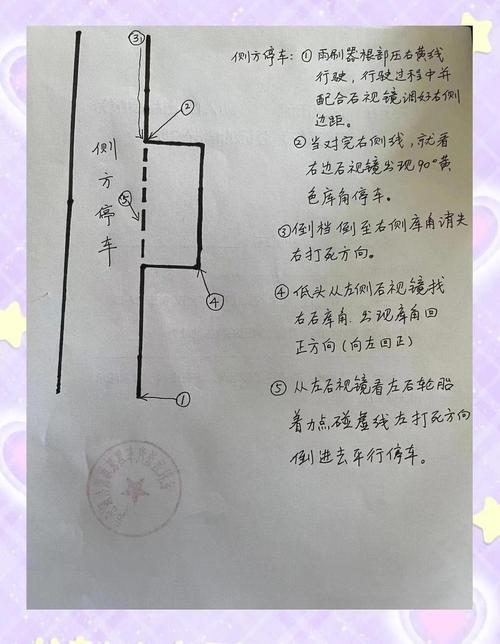 科目三起步步骤/练科目二的技巧与方法
