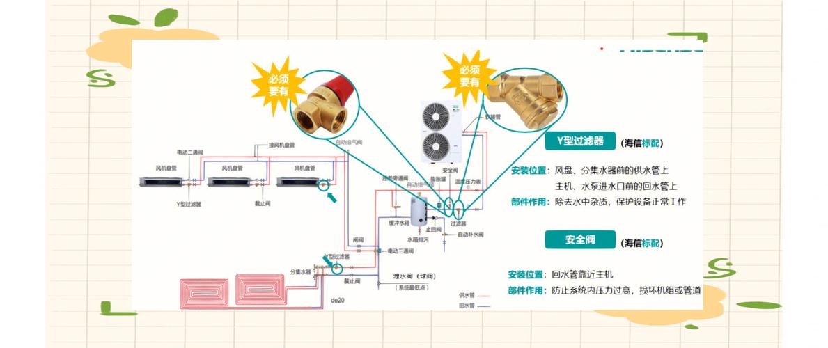 水冷空调机组安装图(水冷式空调安装步骤)