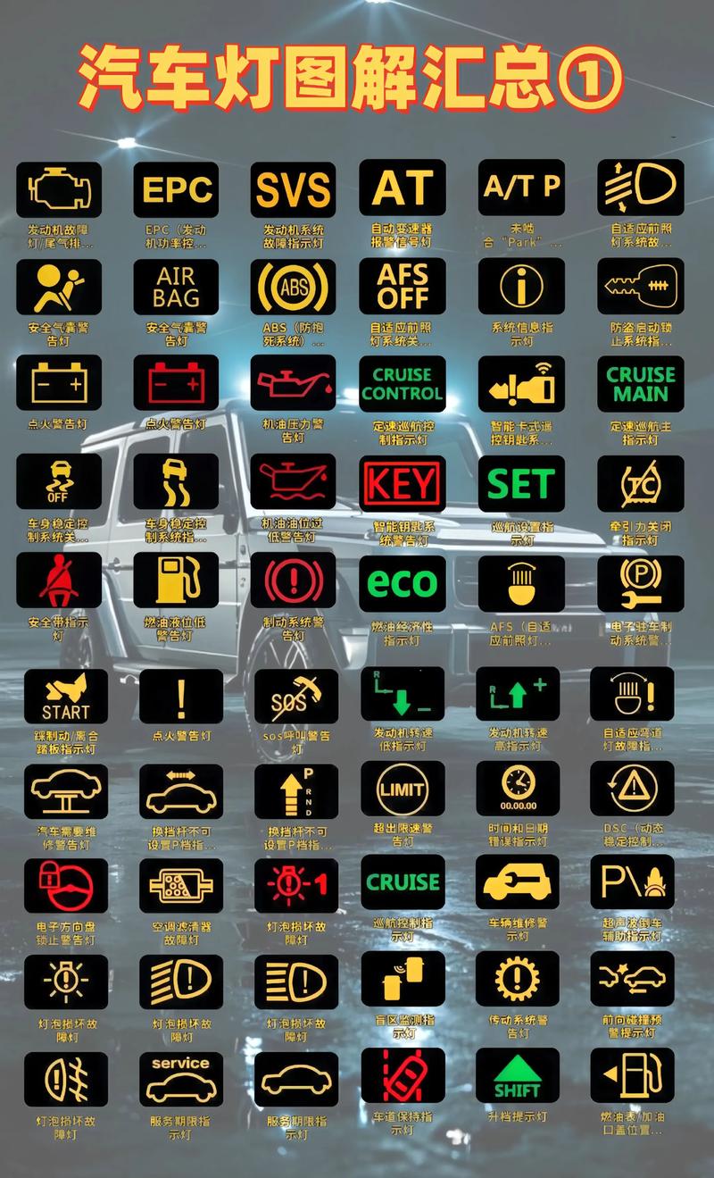 车辆仪表盘指示灯大全(车辆仪表盘指示灯大全标志)