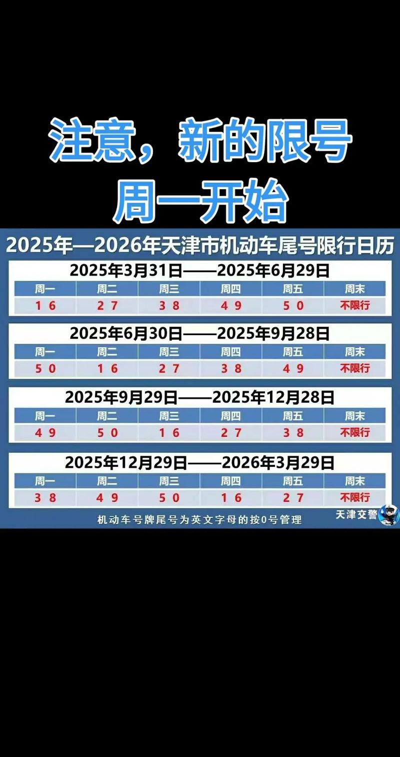 【2024年最新限号查询,2021年4月以后限号】