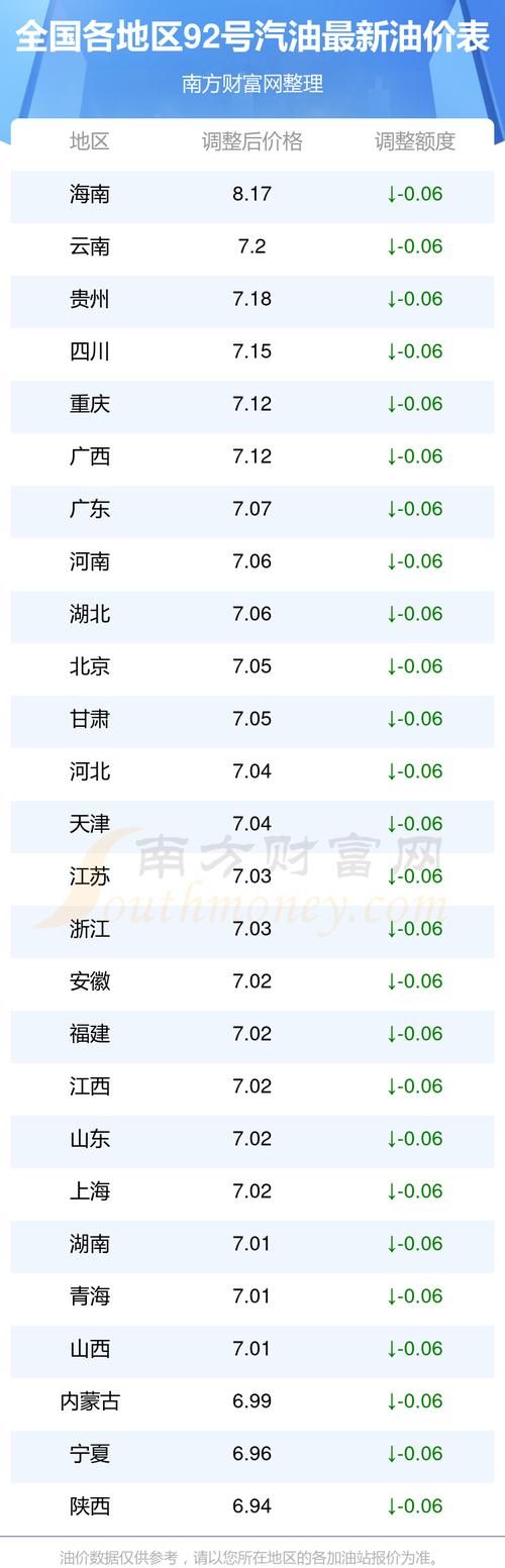 浙江今日92号汽油价格,浙江今日92号汽油价格最新消息