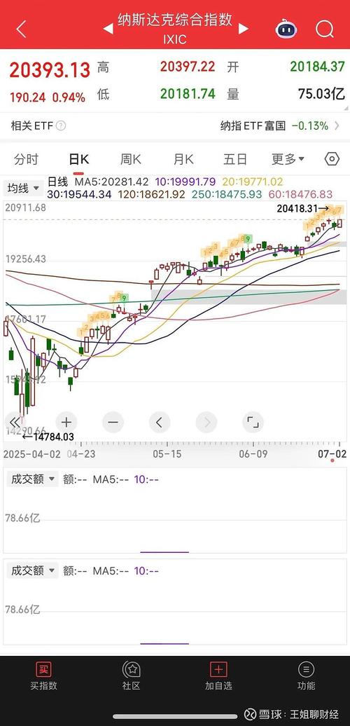 特斯拉概念股大涨,这只特斯拉概念股4天3涨停,股东“火线”减持920万股