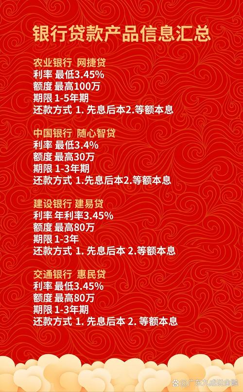 新一贷 新一贷是哪个银行