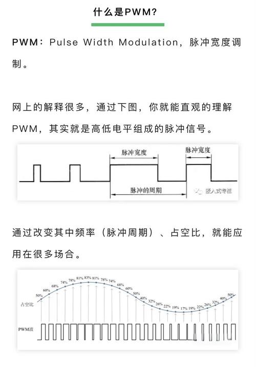 转速rpm和频率hz转换 转速rpm和频率hz关系