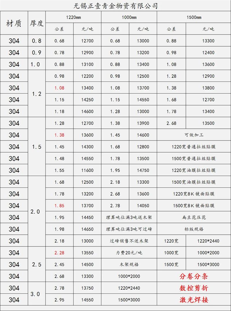 不锈钢价格,不锈钢价格316多少钱一吨