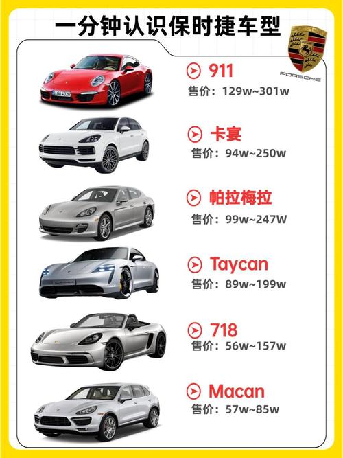 【保时捷g63多少钱,保时捷g73】