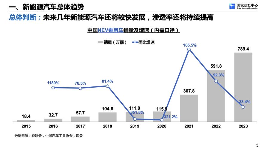 【汽车市场趋势,汽车市场走势分析】