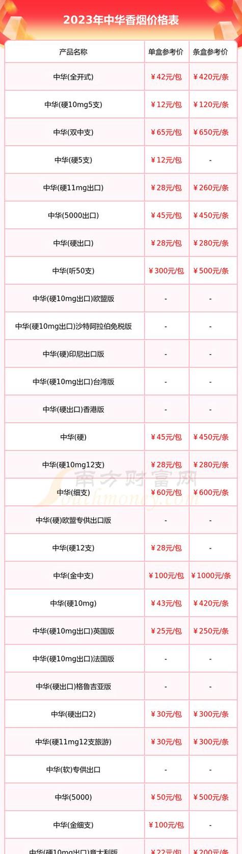 【最贵的中华烟多少钱一包,最贵的中华烟多少钱一包?】