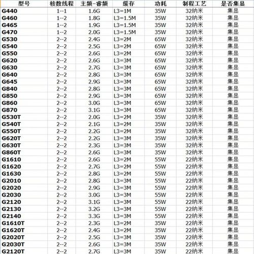 g530cpu跟i3比怎么样,g530和i3 3220