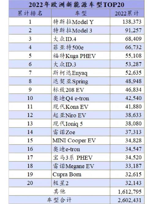 2022新能源车10月销量排行榜/10月新能源销量排名