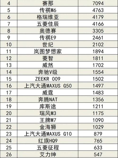 比亚迪今天7月份第二周的销量(比亚迪今天7月份第二周的销量如何)