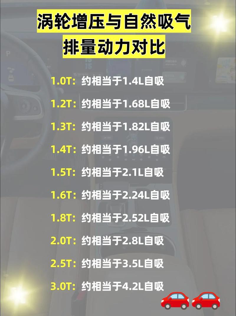 【自吸涡轮增压哪个好,自吸和涡轮增压哪个更耐用】