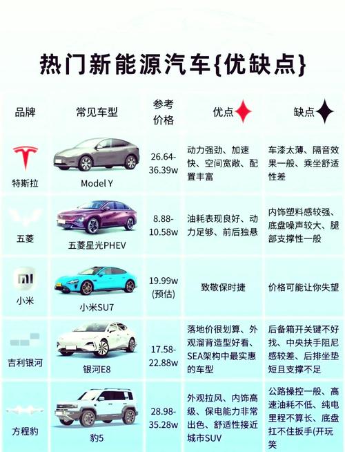 新能源混合动力汽车优缺点/新能源混合动力汽车是什么意思