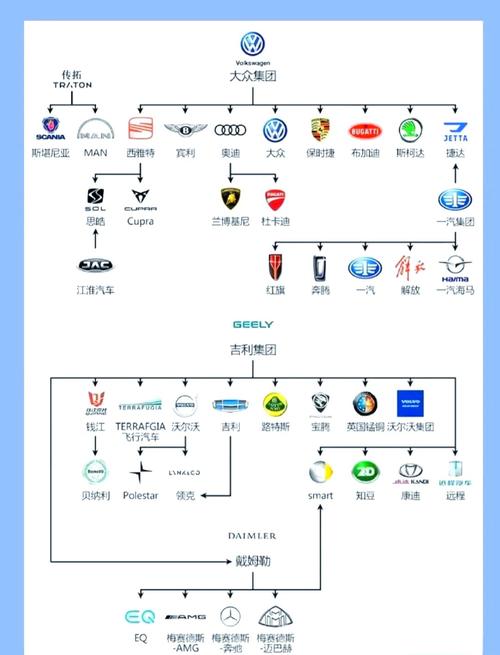 上海汽车经销商集团排名,上海的汽车经销商集团