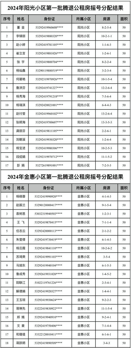 【2022公租房今天摇号结果,公租房2020年摇号时间】