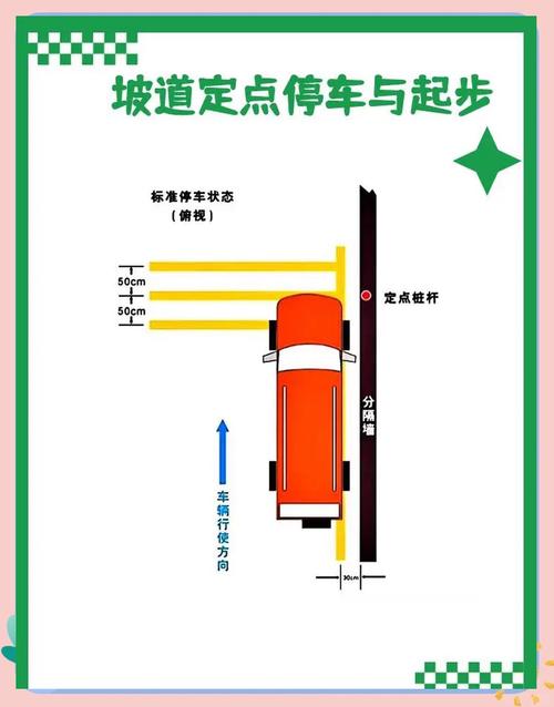 【半坡停车起步的正确步骤,半坡停车起步扣分标准】