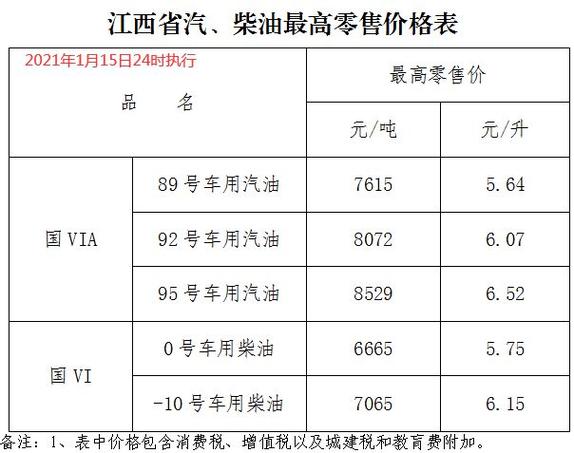 97号油价格查询/97号汽油价格查询