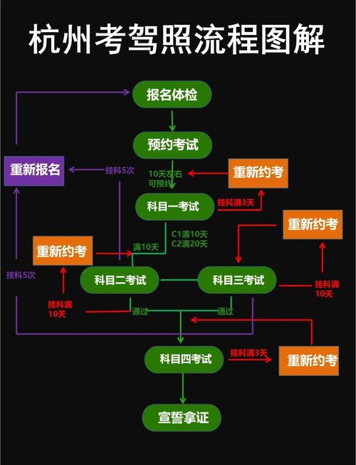 广州考驾照流程,广州驾考考驾照