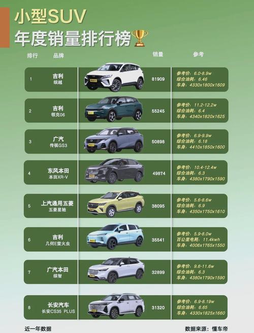 【10万以上20万以下混电suv,10万以下混电动汽车排名】