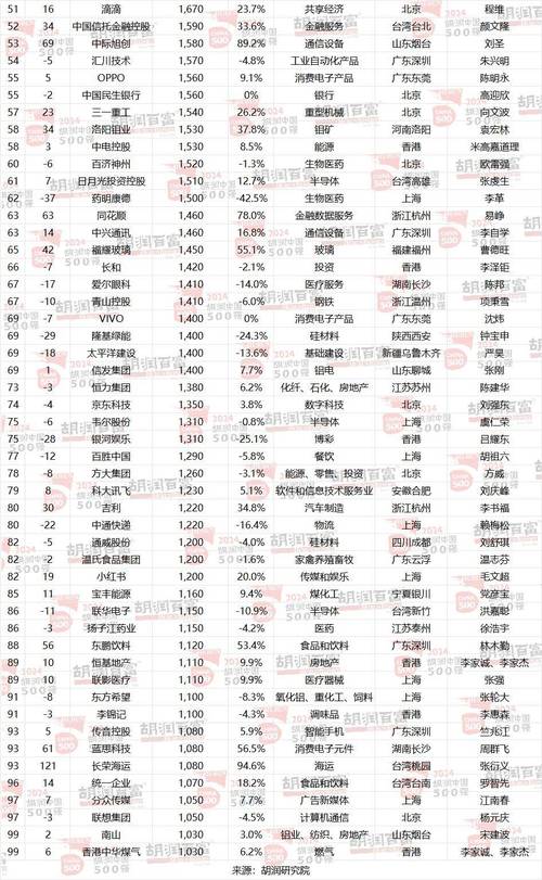 【中国市值排名前十公司,资本公司排名100名】
