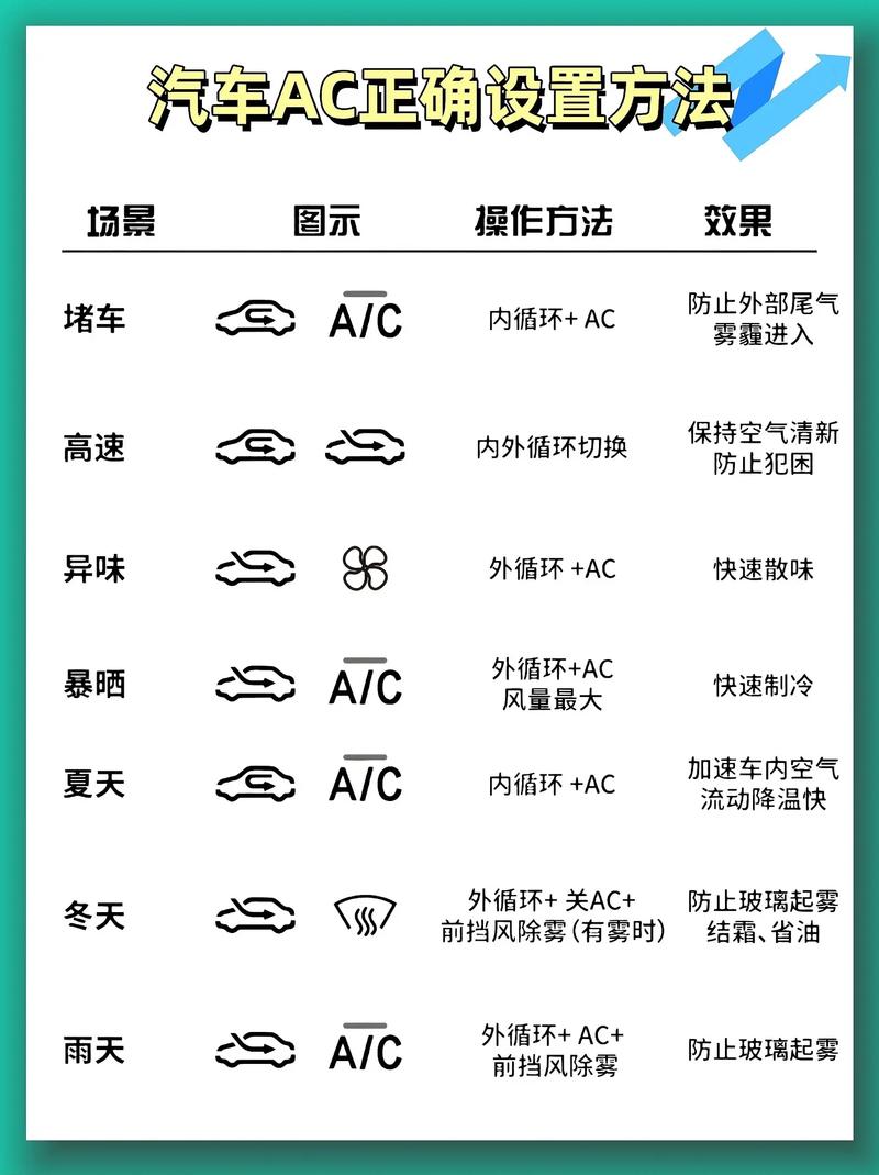 zone什么意思,车载空调zone什么意思