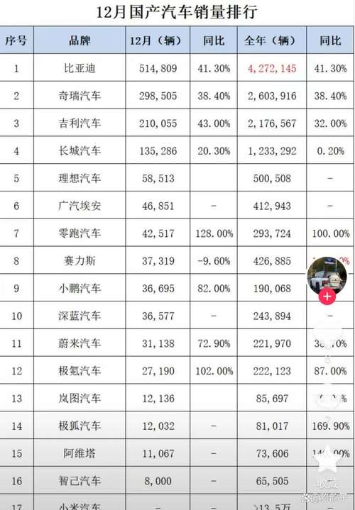 中国汽车厂商(中国汽车厂商有多少)