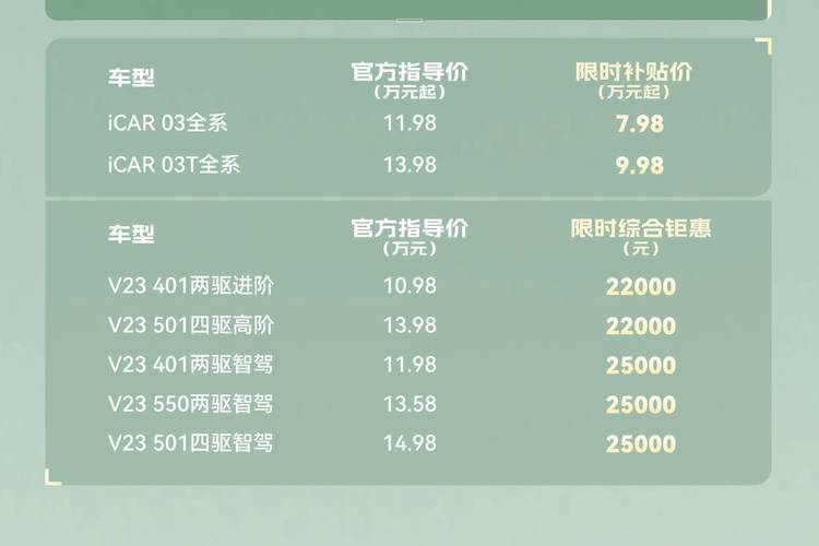 奇瑞房车官网(奇瑞房车目前市场上售价)