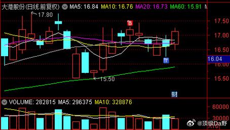 【大港股份,大港股份股吧】