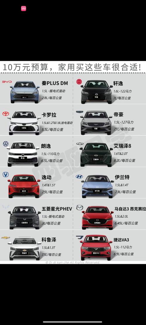 不同级别车型报价对比,不同价位汽车区别