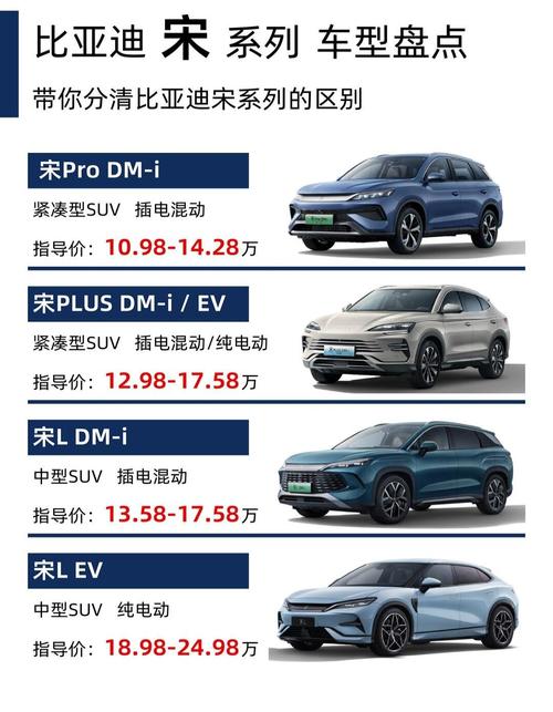 新能源汽车大全价格(新能源汽车价格品牌大全)