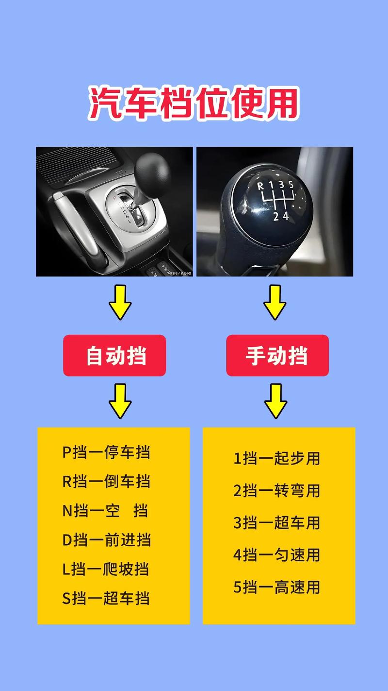 小汽车档位介绍(小汽车的档位介绍)