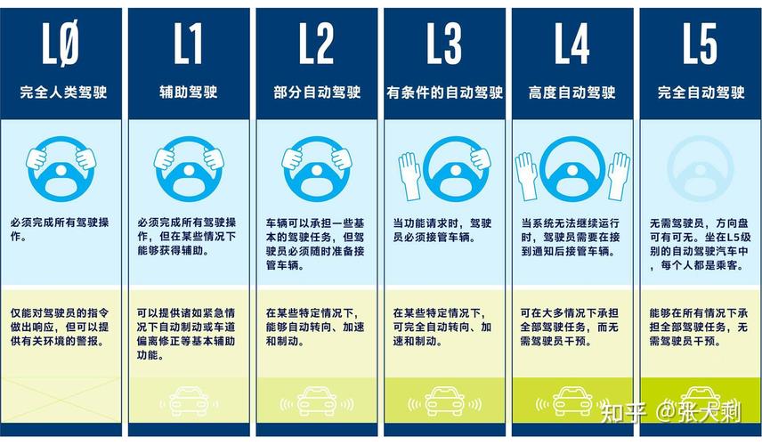 4s的含义分别是(4s表示什么)