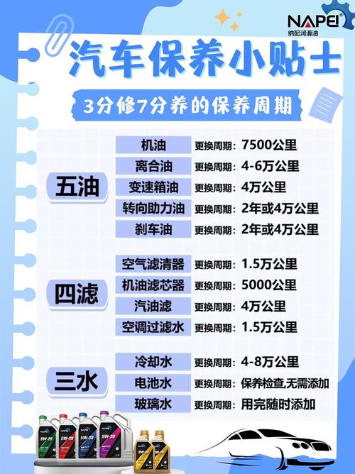 哪个软件保养车便宜,哪个平台保养车子比较好