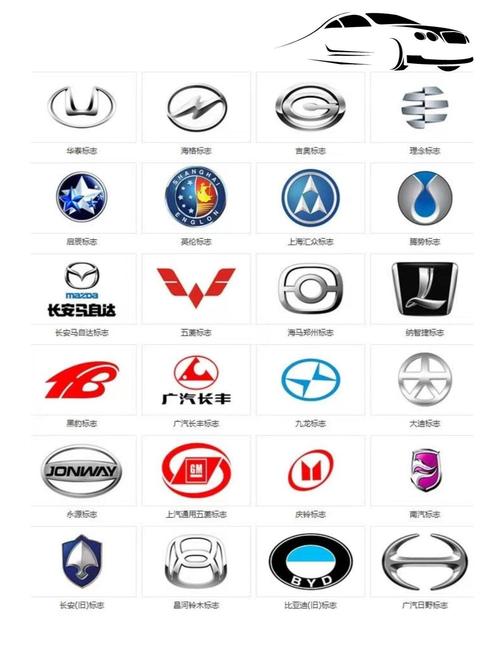【中国国产车有哪些品牌,中国国产车有几种品牌?】