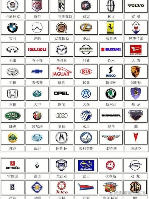 普通车的标志大全和名字,普通车的标志大全和名字一样吗
