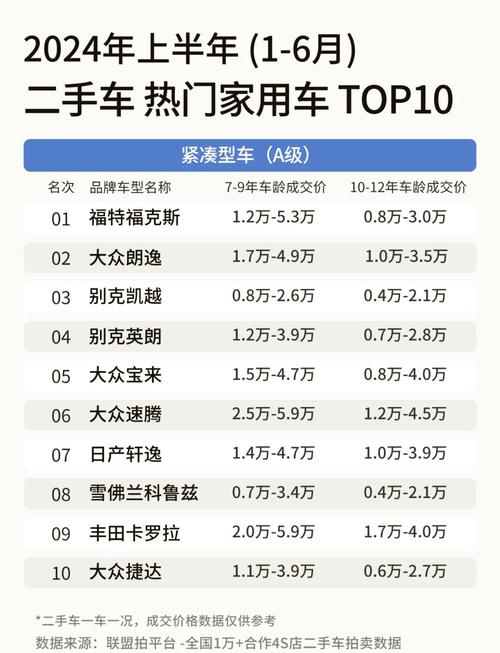 二手车平台哪家好(二手车平台哪个更好)