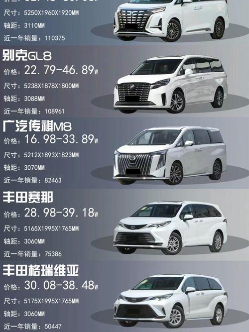 七座商务车排行榜前十名高档 七座商务车排行榜前十名高档车有哪些