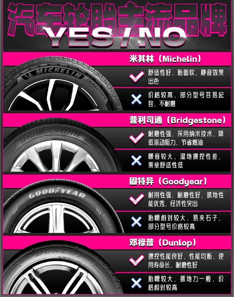【轮胎品牌排行榜,著名轮胎品牌排行榜】