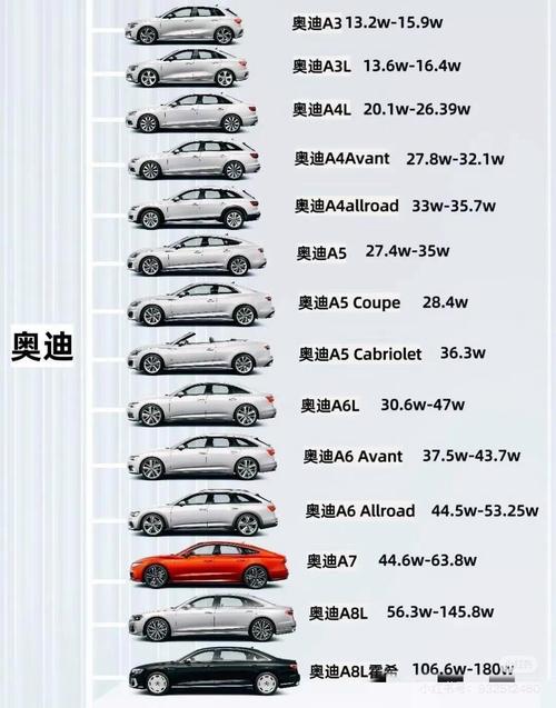 【车奥迪车价格表,奥迪车的价格表】