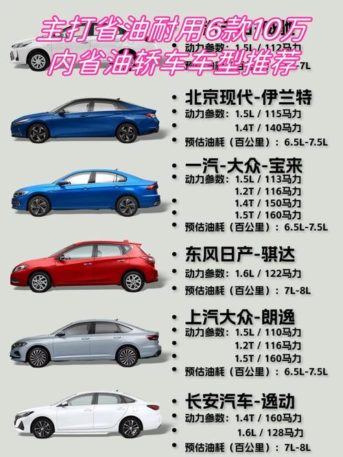 【十大省油家用车排行榜,省油的家用车排行2020】