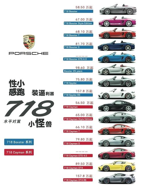 法拉利小轿车多少钱一辆,小汽车法拉利